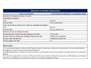 Escopo de Calibração de Microscópio